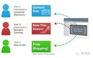 史上最系统的大数据挖掘技术及其应用介绍