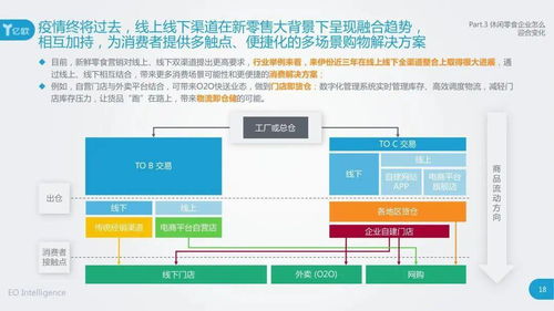 食品大数据洞察 2020中国新鲜零食消费趋势与市场前瞻