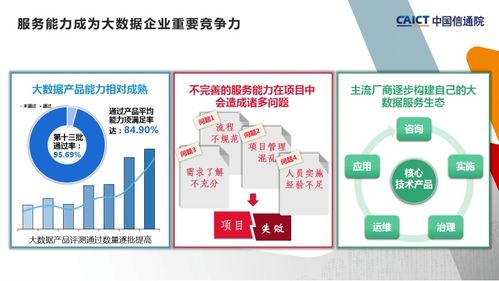 中国信通院第二批大数据服务能力评估观察 行业深度演进与生态能力跃升