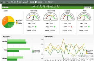 永洪科技获五千万元A轮融资 以自助型BI驱动企业产品消费化，领航大数据可视化新赛道