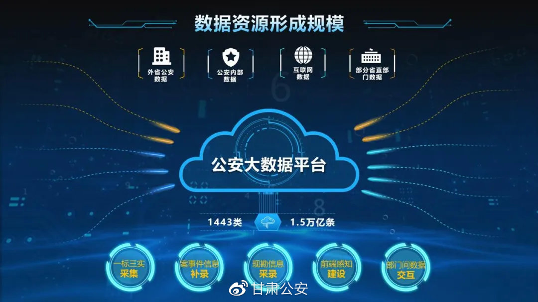 甘肃公安“智慧大脑”服务实战便民生 大数据服务赋能平安建设