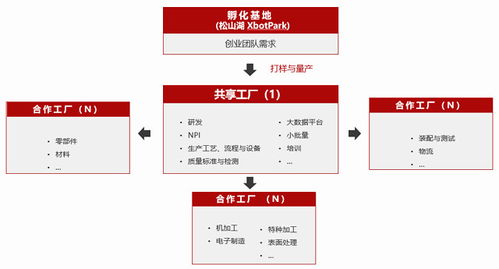 李泽湘 从0到1，如何突破硬科技创业的瓶颈