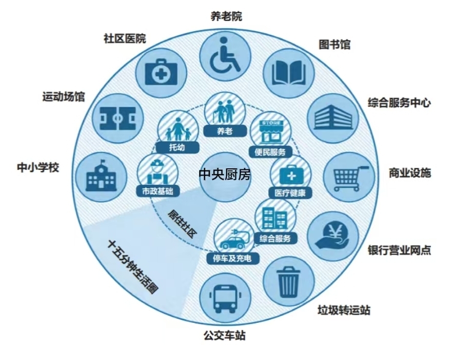 智慧助老新模式:打造&ldquo;3+X&rdquo;一体化养老服务体系