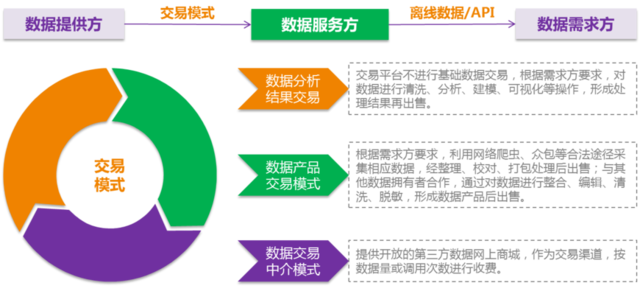 区块链技术赋能大数据安全共享与交易 明朝万达的创新实践
