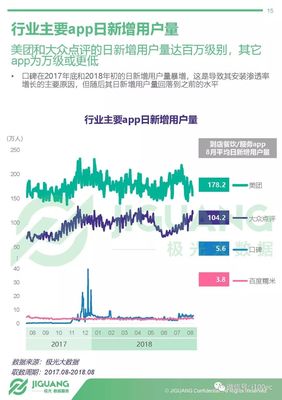 极光大数据:《生活服务到店行业研究报告》